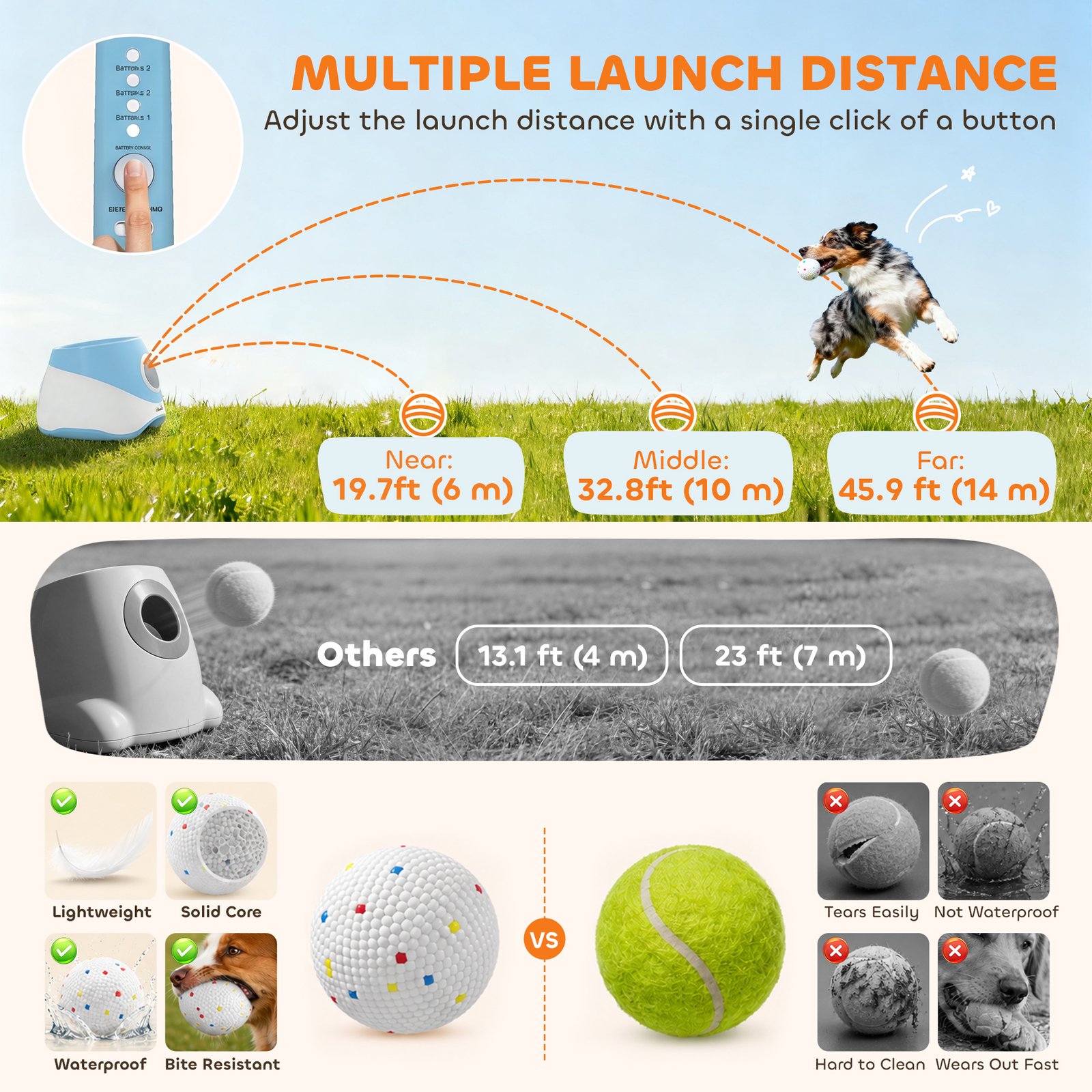 Automatic Dog Ball Launcher with 5 ETPU Balls 5.8 cm, 3 Distance Settings 6/10/14 m, Blue