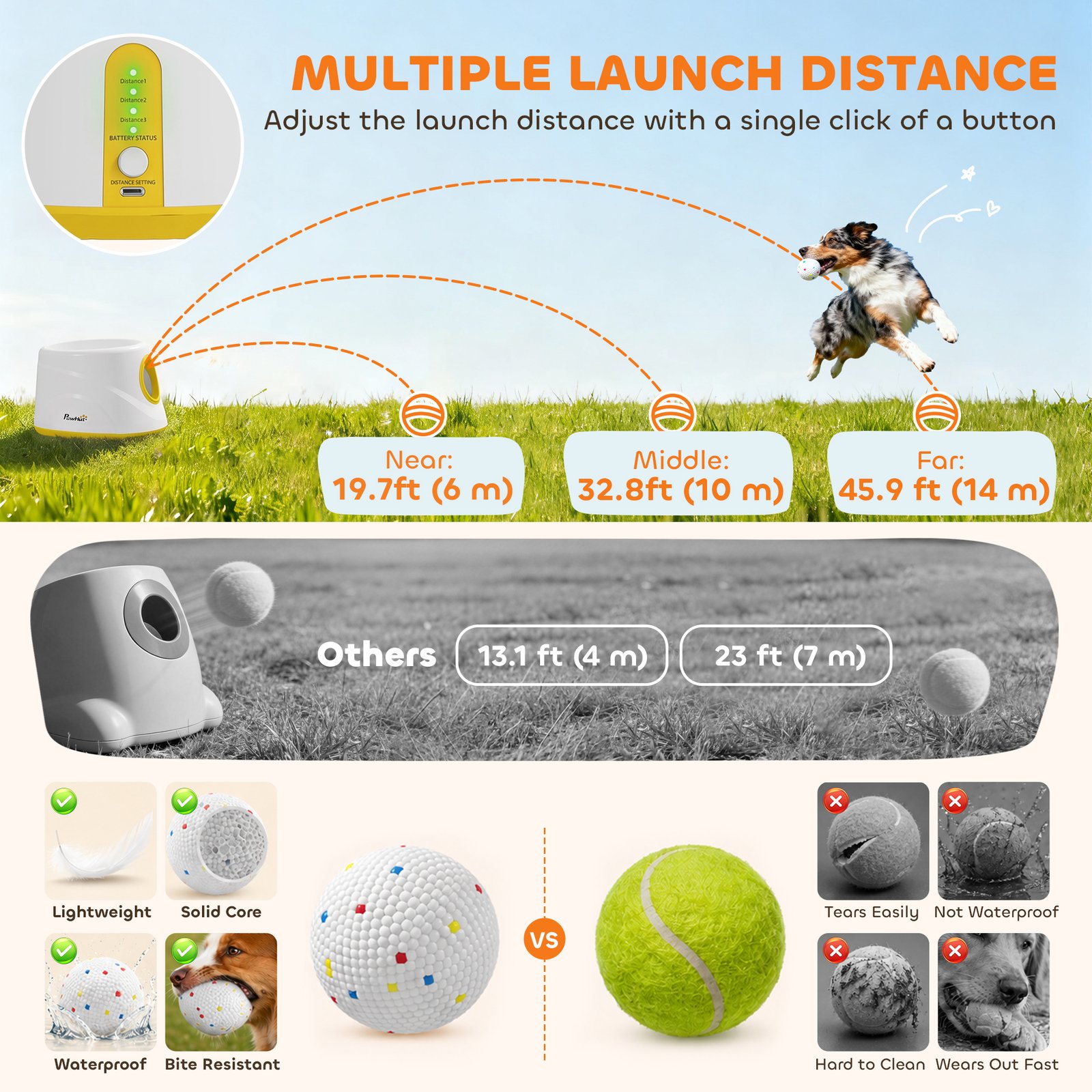 Automatic Dog Ball Launcher, Dog Thrower Machine with 6PCS 2.3" ETPU alls, 3 Adjustable Distance(20/33/46ft) & Random Mode